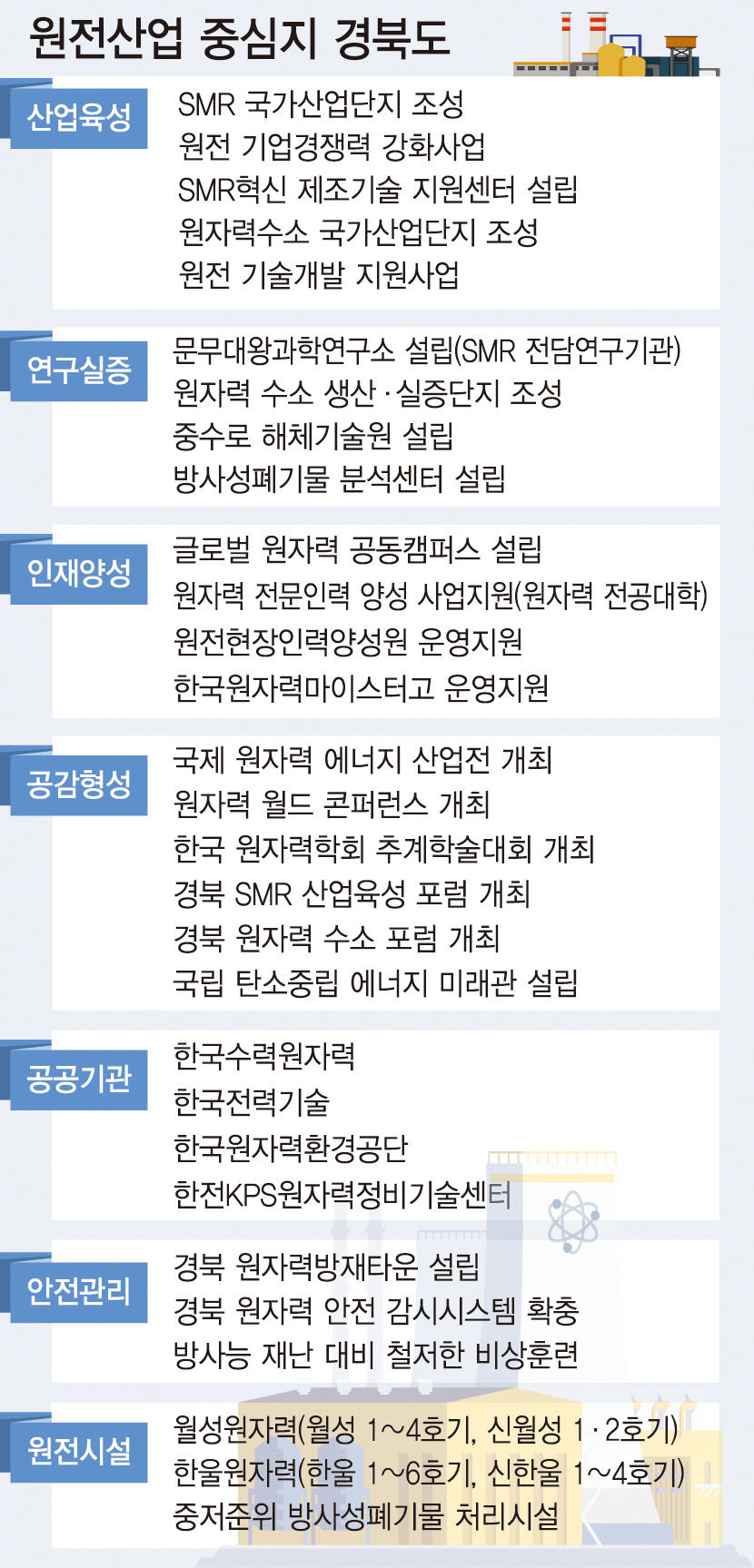 [경북, 원자력 르네상스 시대를 열다 .1] 원자력 부흥 역사의 중심에 선 경북