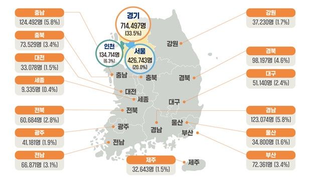 외국인 포함 생활인구 도입…지자체들 행정규모 축소 위기 극복 기대