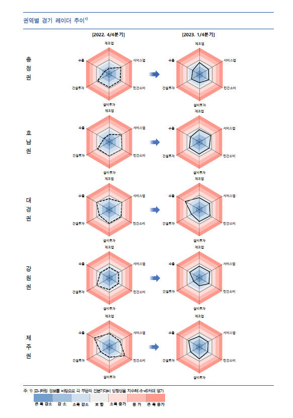 1분기 대경권 경기 소폭 악화…집값 하락폭 확대