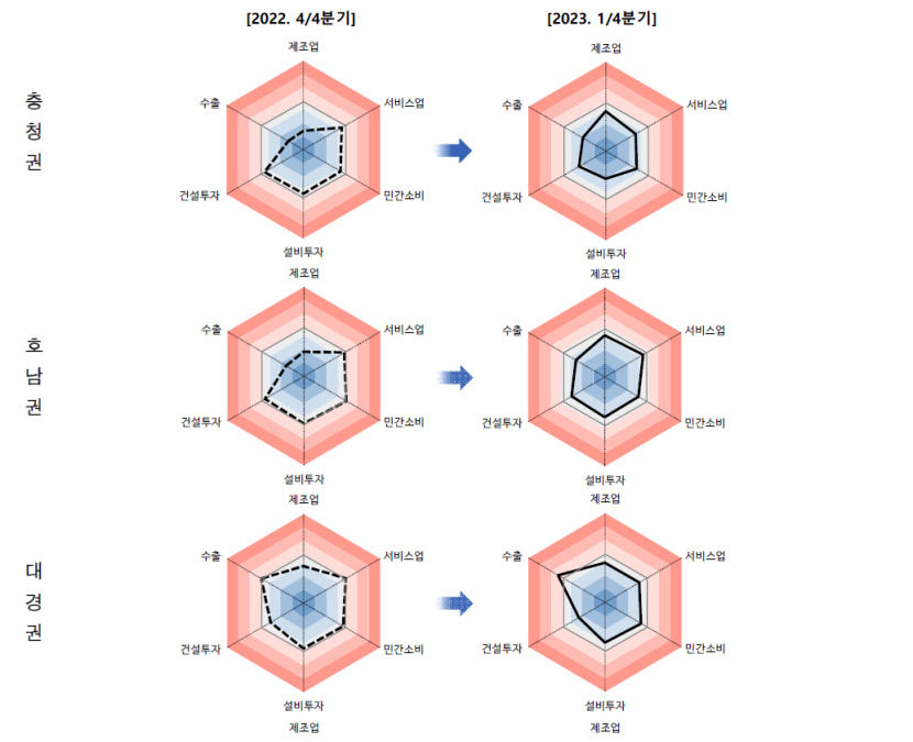 1분기 대경권 경기 소폭 악화…집값 하락폭 확대
