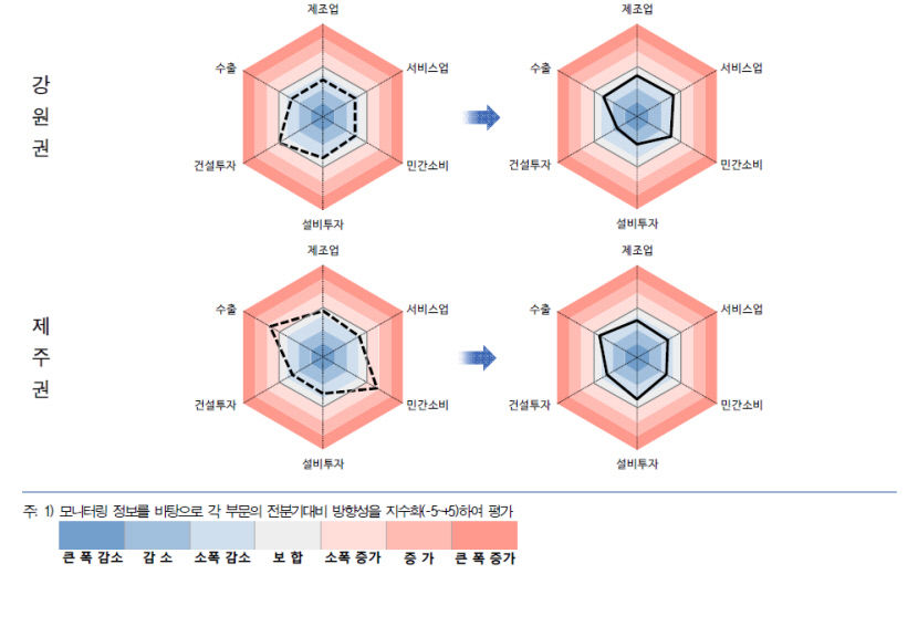 1분기 대경권 경기 소폭 악화…집값 하락폭 확대