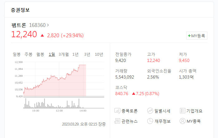 펨트론 상한가, 상장  첫날 LB인베스트먼트 등 4종목