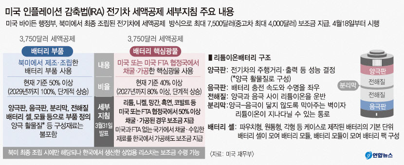 K-배터리도 보조금…대구경북 2차전지 성장세 이상무