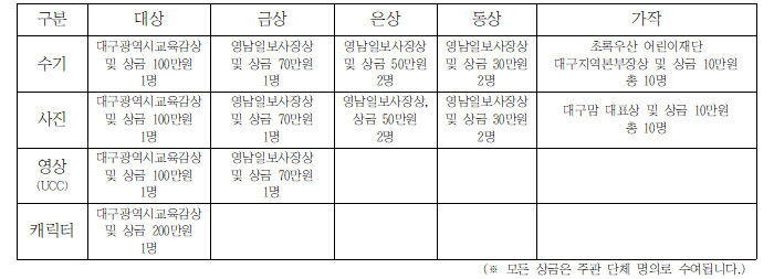 2023 다:행복한 대구교육 이야기 공모전