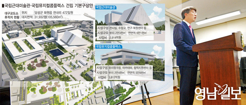 국립근대미술관·국립뮤지컬컴플렉스에 어떤 시설 들어서나