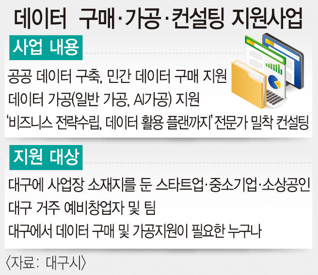데이터 중심 도시 도약…대구, 데이터 생태계 구축 나선다