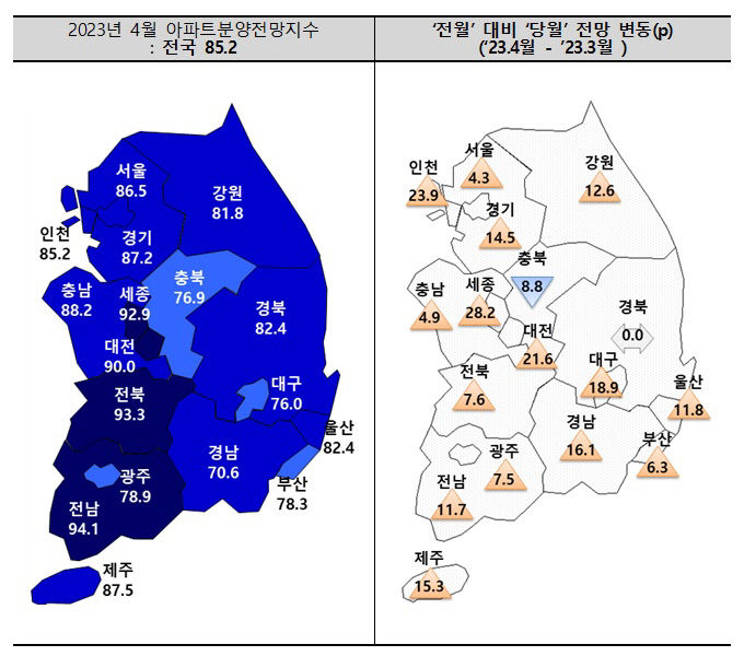 4월 대구 아파트분양전망지수 큰폭 상승…11개월 만에 최고치