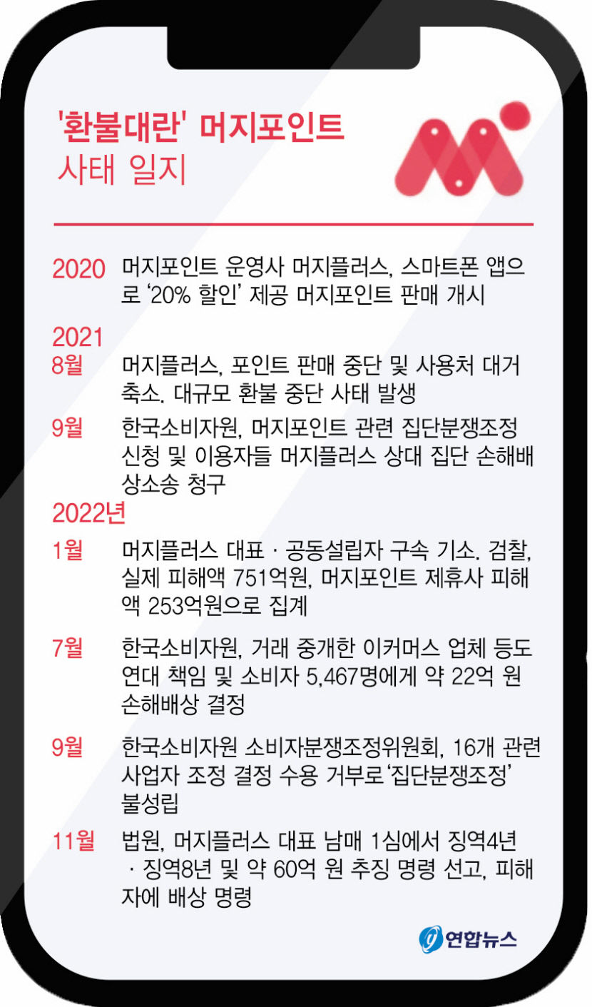 대규모 환불 대란 머지포인트는?
