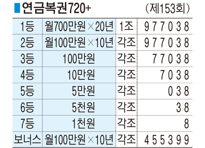 ■ 연금복권720+ (제153회)
