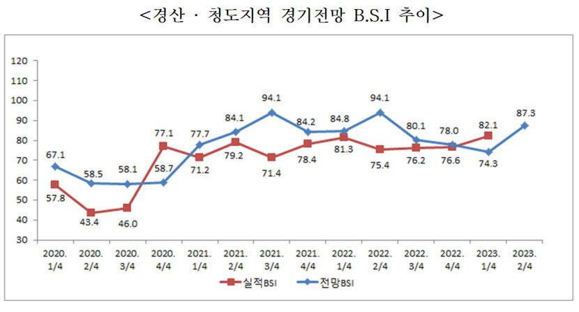 경기전망