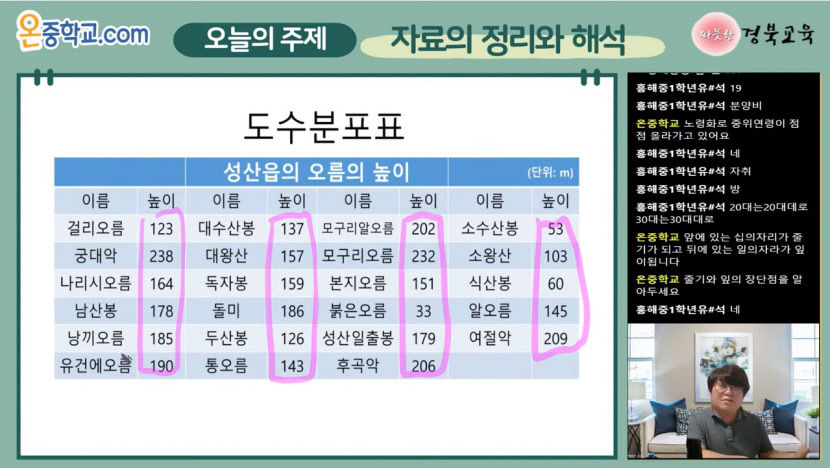 경북교육청, 중학 수학 학습 지원 플랫폼 온중학교 개강