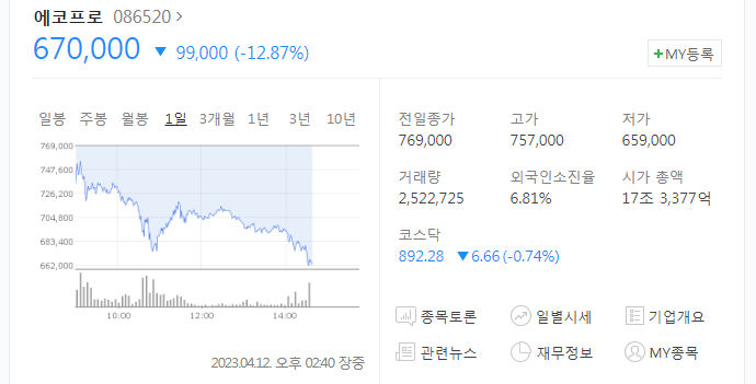 에코프로주가.jpg