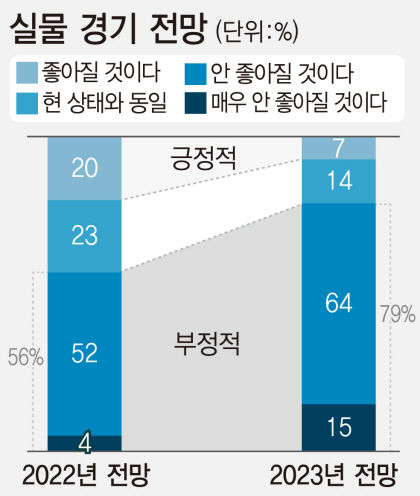 한국의 슈퍼리치 자산관리 비결은?
