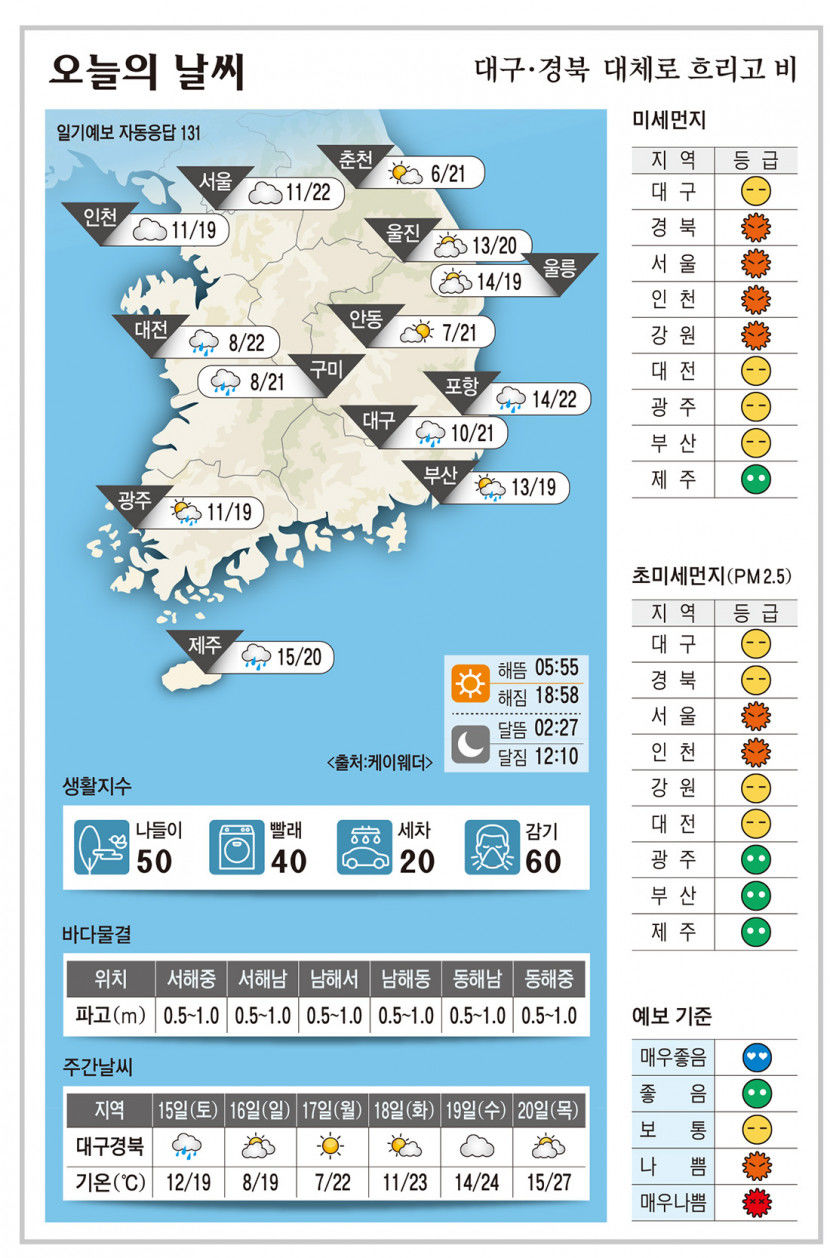 대구·경북 오늘의 날씨(4월 14일)…대체로 흐리고 비
