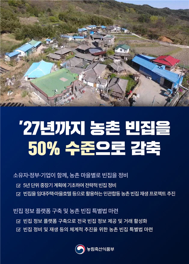 농촌 빈집 6만6천동, 2027년까지 3만3천동으로 감축