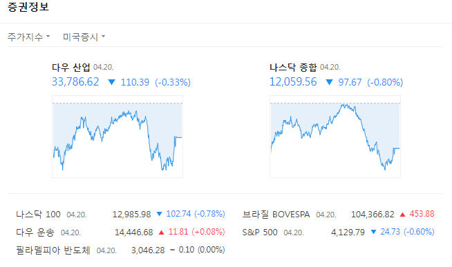 폭락 테슬라, 뉴욕증시 끌어내려…아시아 주요 증시 일제히 하락