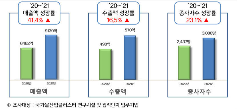 24시간 가동 실증화시설 대구 물산업클러스터…ABB 연계 디지털화 도전