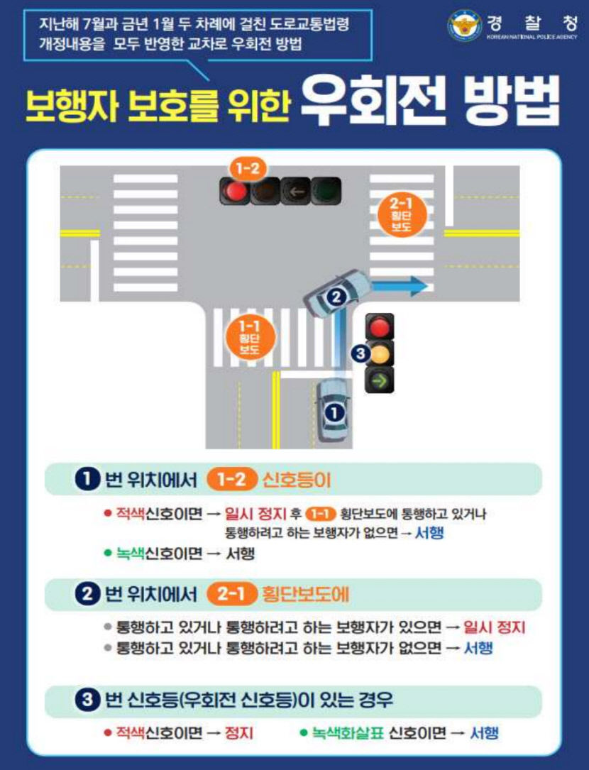 이젠 범칙금 6만원…우회전 멈춤 잊지마세요
