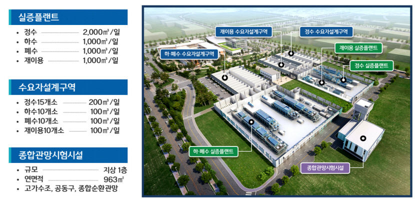 24시간 가동 실증화시설 대구 물산업클러스터…ABB 연계 디지털화 도전