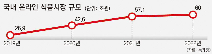 월매출 4천만원 분식점 사장도 가만있으면 도태 밀키트 도전