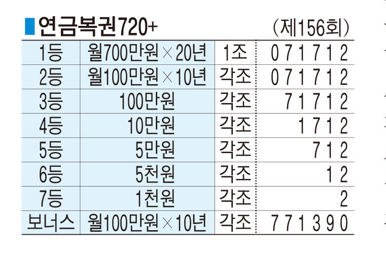 ■ 연금복권720+ (제156회)
