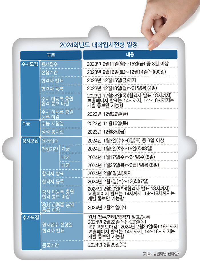 학생부·모평 성적 종합적 분석…대학입시 백전백승