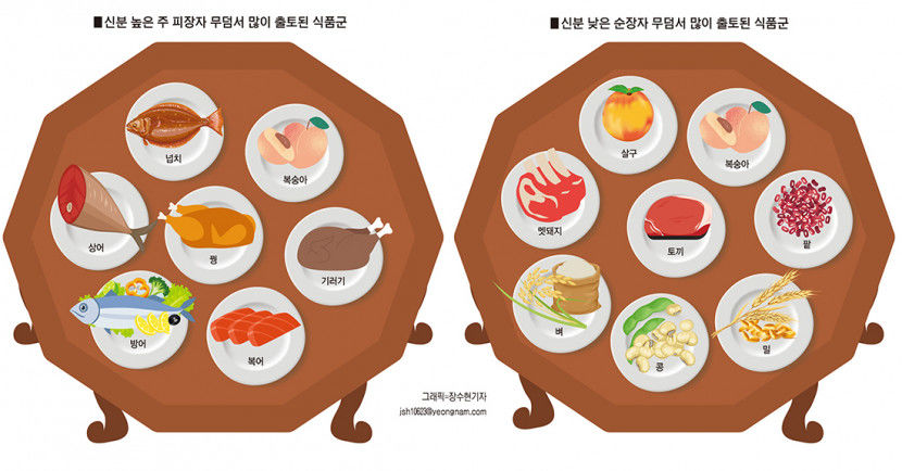 [김대욱 큐레이터와 함께 考古 go! go!] 과학 분석을 통한 고대 사람들의 식단 복원 ③