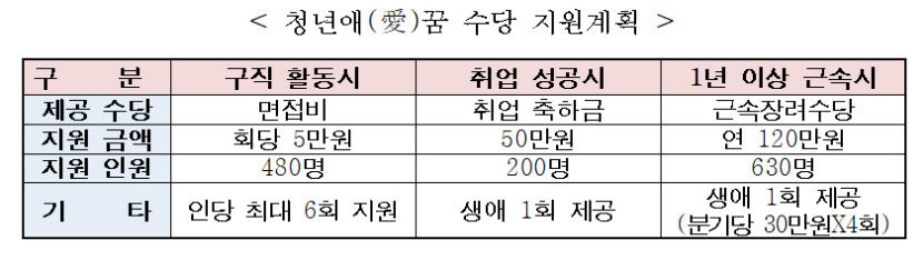 청년애