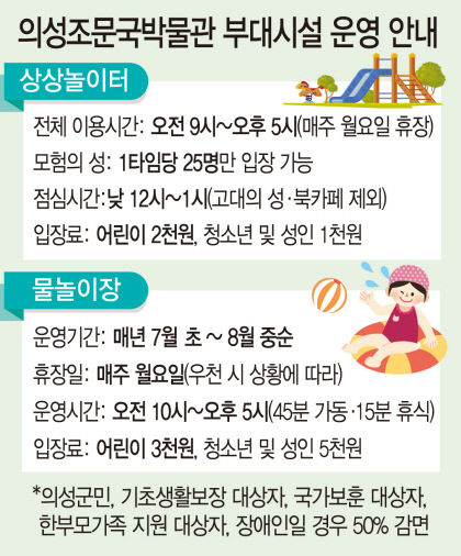 [언제 가도 즐거운 의성 조문국박물관 여행 .2] 박물관은 살아있다