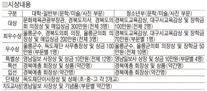 [알림] 제13회 대한민국 독도문예대전 공모