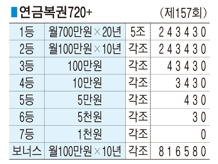 ■ 연금복권720+ (제157회)