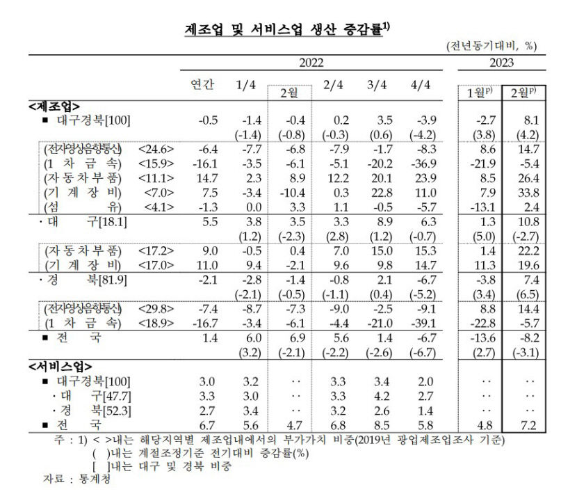 3월 경상수지는 적자에서 벗어날까