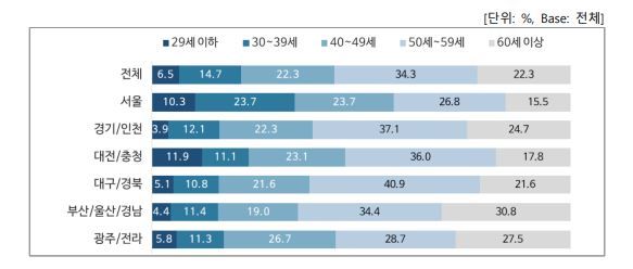 대구경북 섬유업계, 젊은층 유인 못하는 이유는