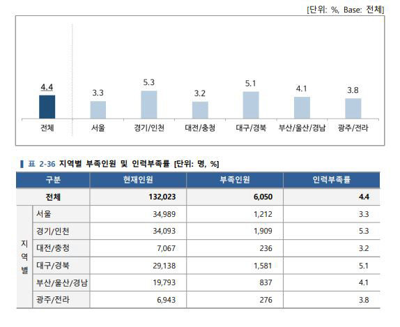 대구경북 섬유업계, 젊은층 유인 못하는 이유는