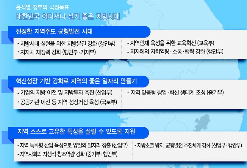 공공기관 2차 이전 계기로 지방시대 실현 추동력 불 지펴야