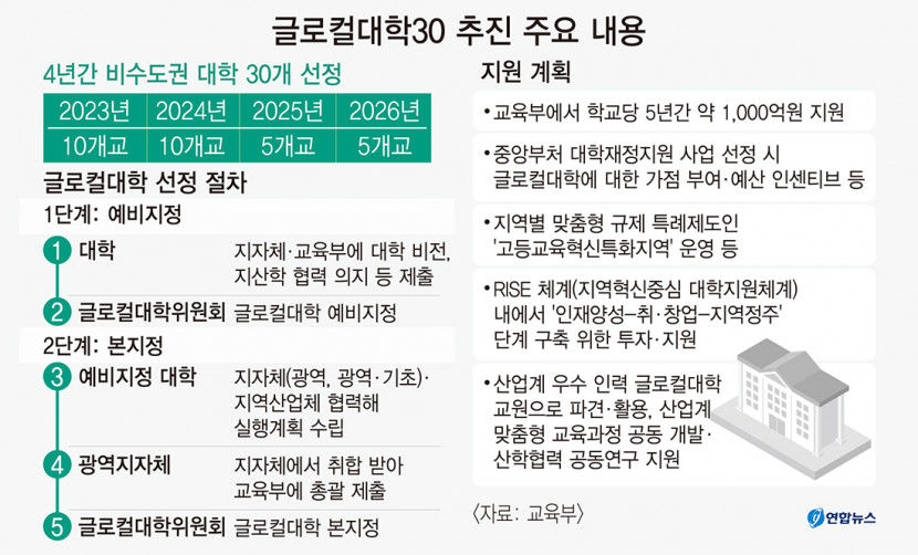 대구경북지역 대학 통합 논의 활발…불협화음 전망도