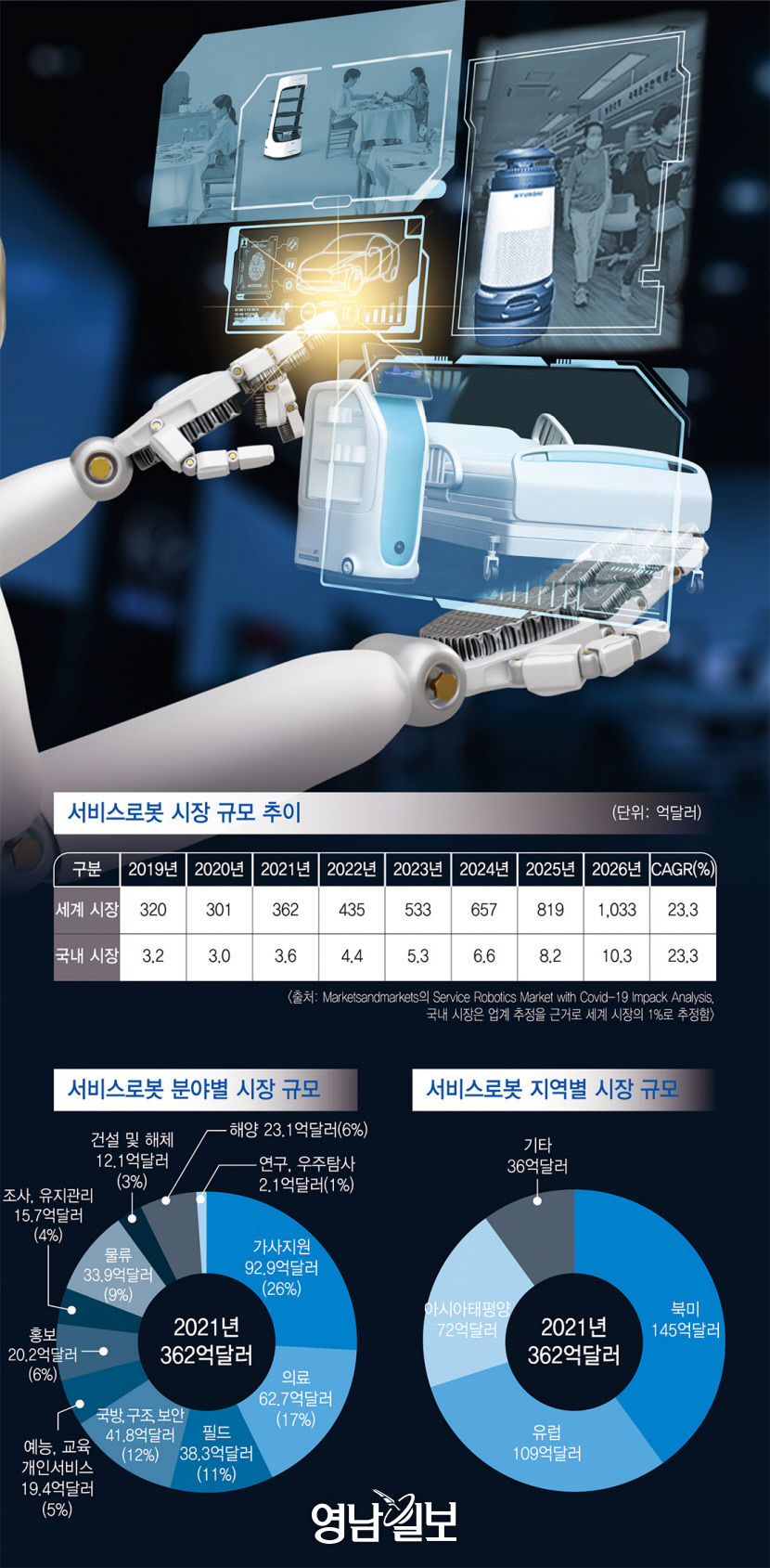 삼성도 뛰어든 서비스 로봇…국내 1兆 시장 주도권 각축전