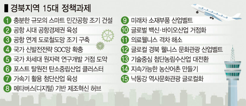 [尹대통령 취임 1주년] 경북 공약 어디까지 왔나