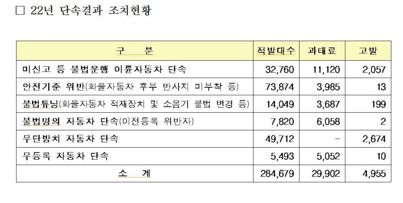 불법자동차단속