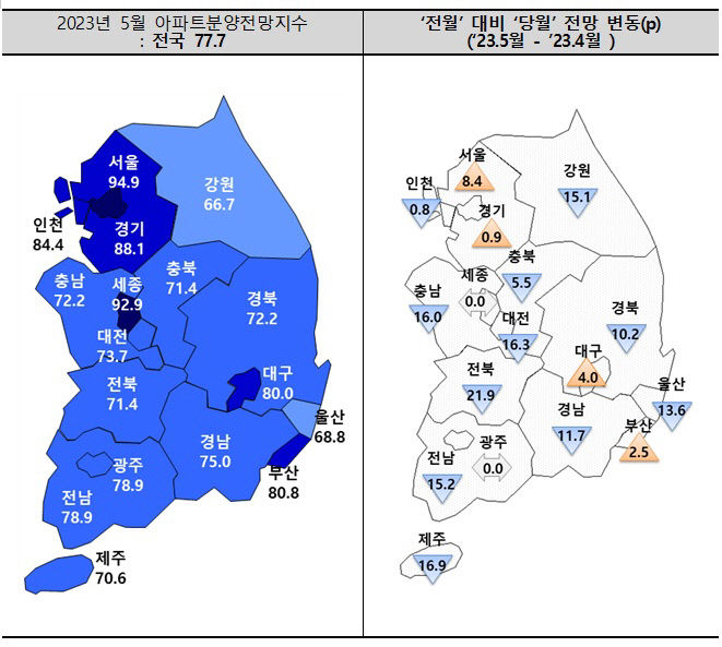수도권·비수도권 분양 전망 엇갈려…다만 대구는 지수 소폭 상승