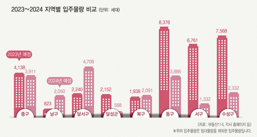 선택지 다양해졌다…주택시장 침체기, 실수요자에겐 기회