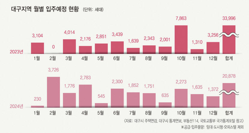 선택지 다양해졌다…주택시장 침체기, 실수요자에겐 기회