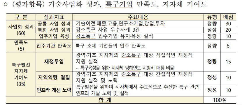 포항 강소연구개발 특구 전국 최우수