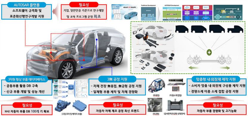 대구, 서비스 맞춤 모빌리티 생태계 구축 사업비 95억 확보