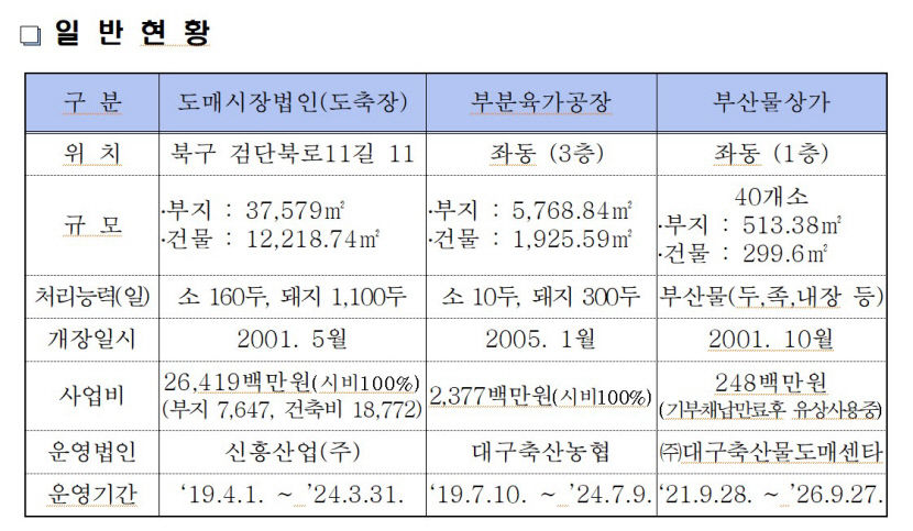 대구도축장 중간용역결과...유지 불필요 의견