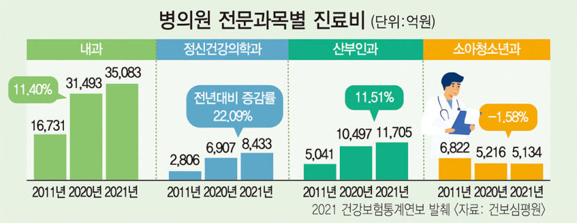 요즘 소아과 접수처는 전쟁터…오픈런까지 발생