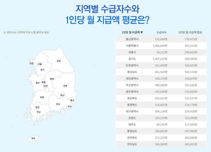 대구경북 국민연금 180만원 이상 받는 수급자는