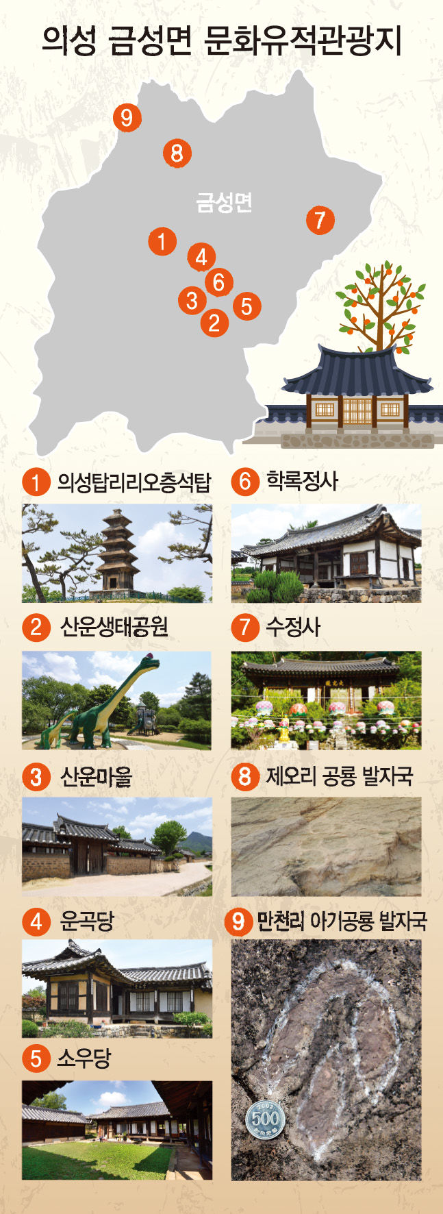 [언제 가도 즐거운 의성 조문국박물관 여행 .3·] 주변 명소