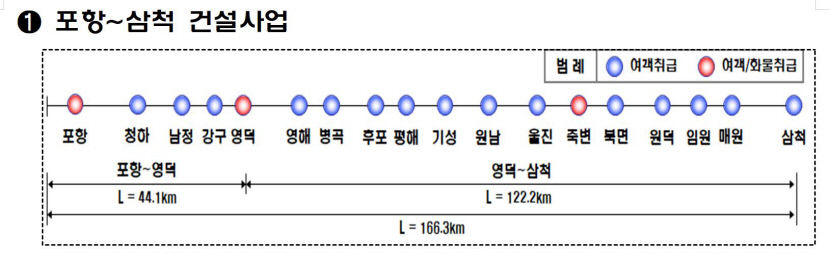 대구권 광역철도, 동해선 포항~삼척 구간 내년 완전 개통된다