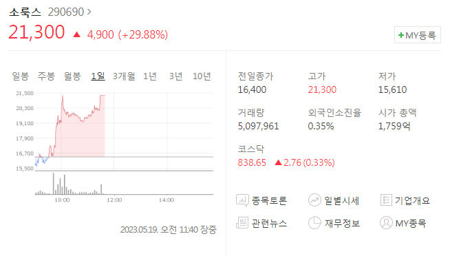 소룩스주가.jpg
